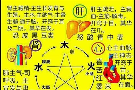 名字 水|五行属水最吉利的字,五行属水最旺的字吉祥有寓意